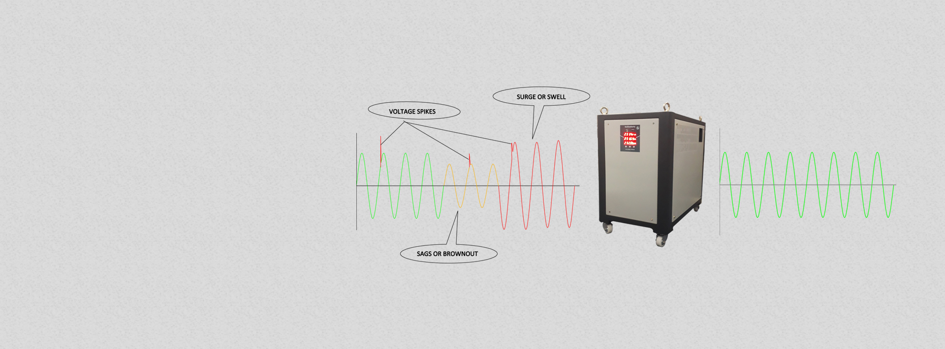 Static Power Conditioner